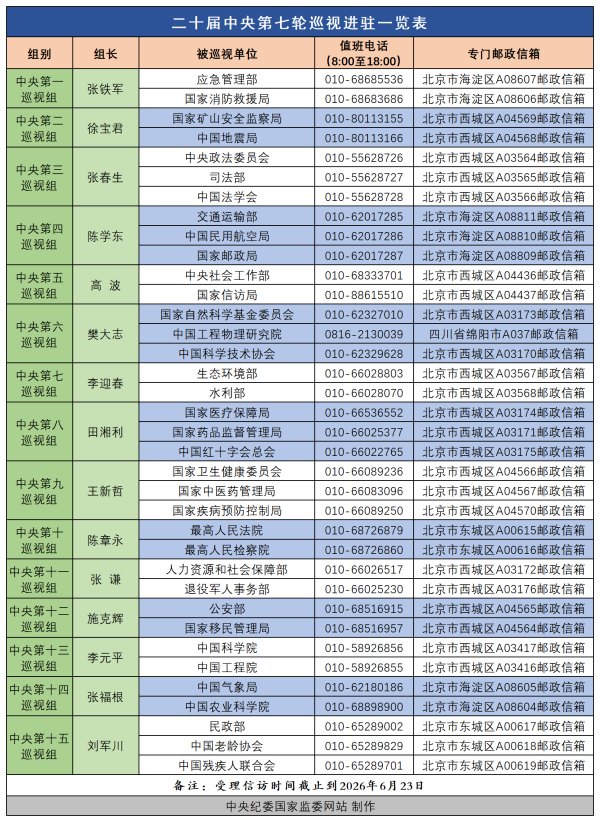 二十届中央第七轮巡视完成进驻